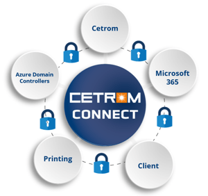 Cetrom Connect Image