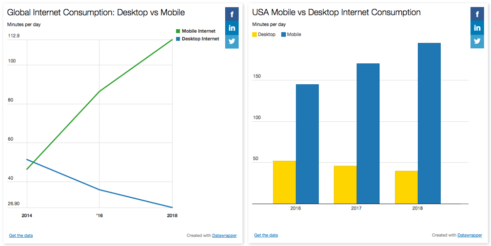 The Mobile Takeover