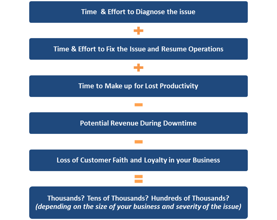 Stop Thinking of Cloud Computing as a Cost