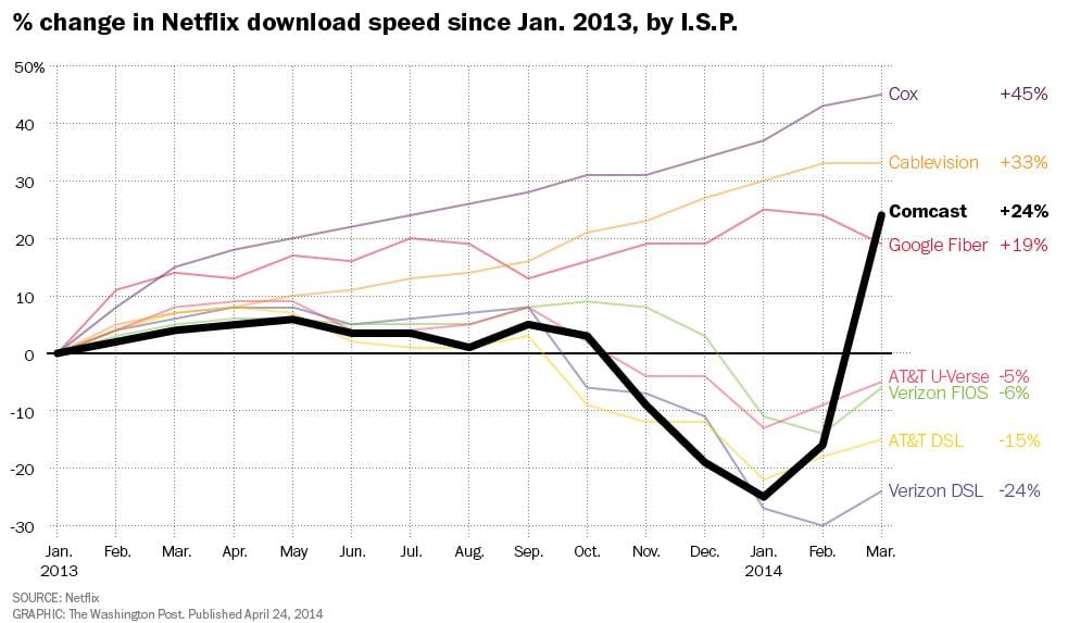 Net Neutrality Update: Fight Continues to Keep Open Internet & Fair Cloud Solutions