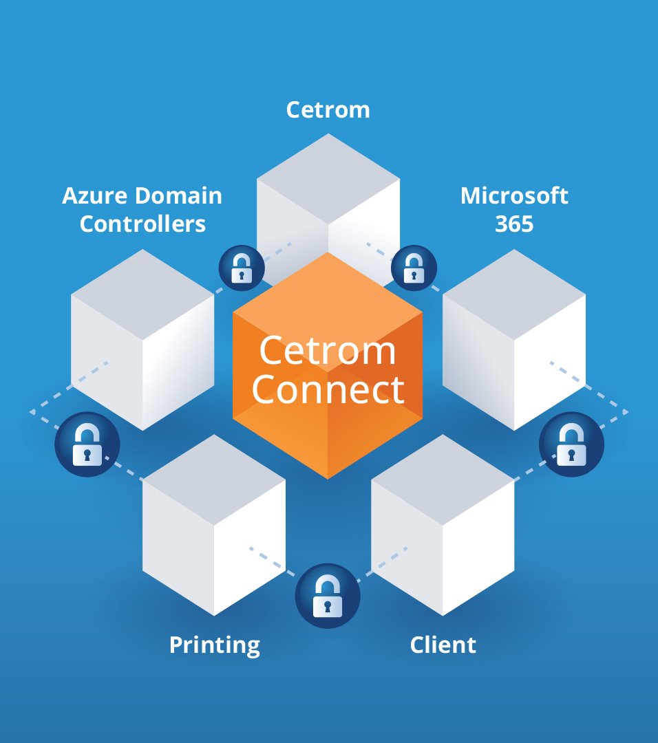 Cetrom Introduces Cetrom Connect to Bridge IT Gap Created by New FTC Safeguards Rule